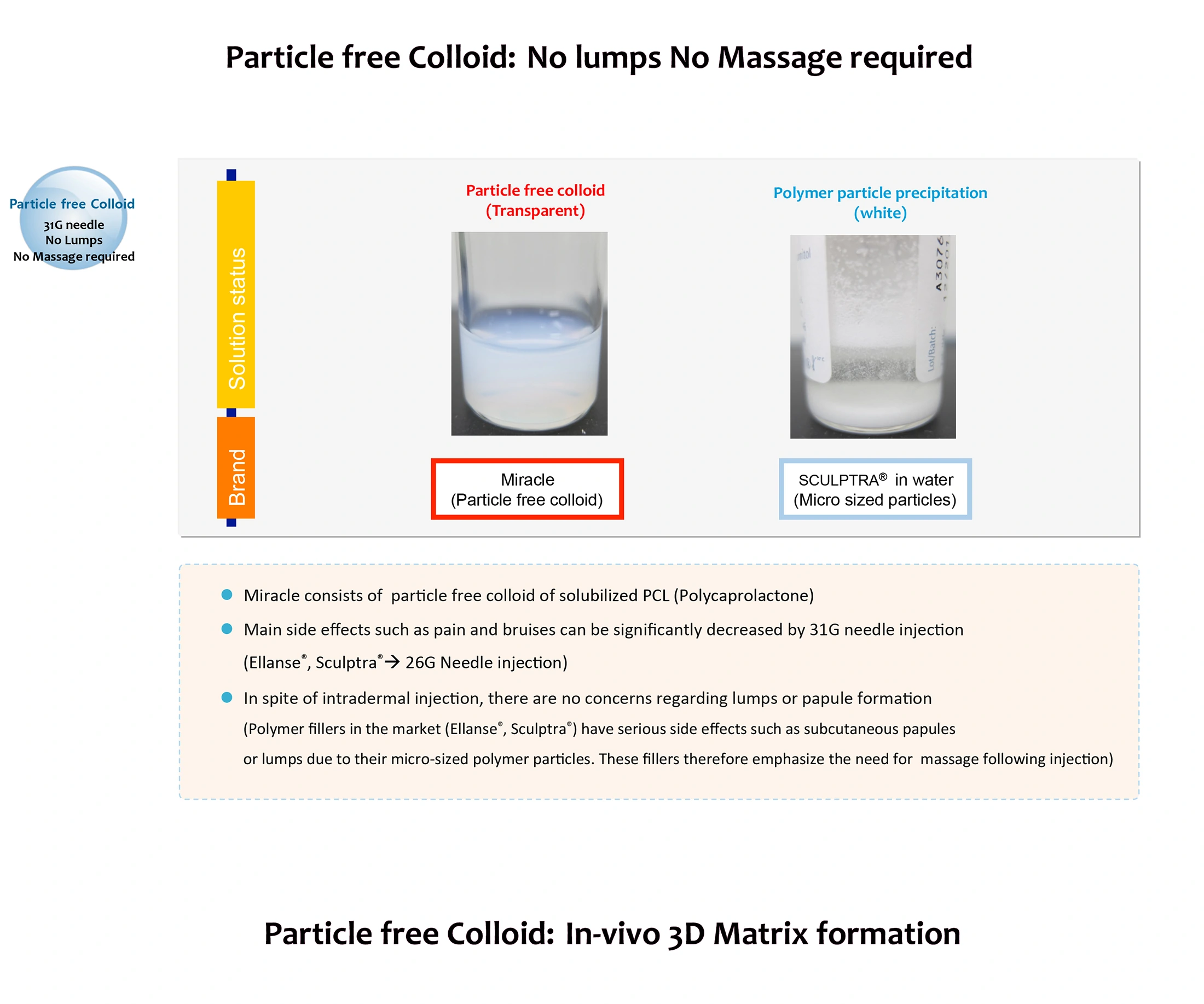 Miracle H · product information