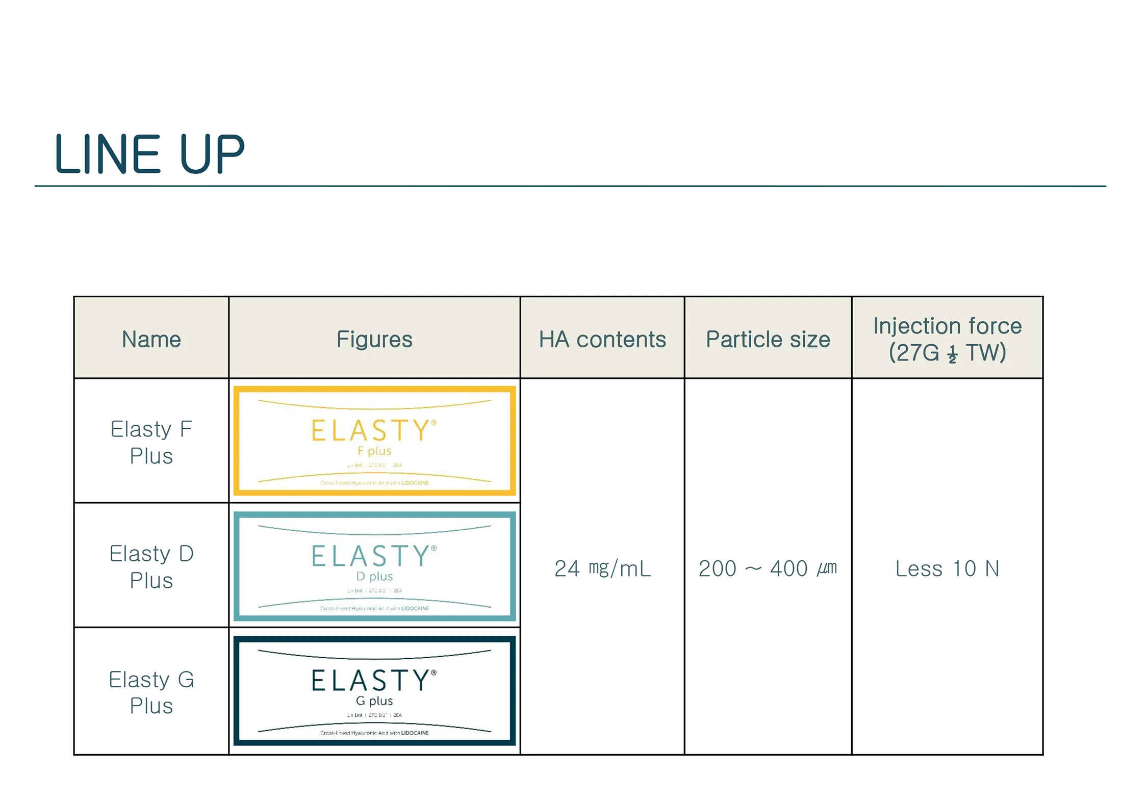Elasty G Plus (2 syringes) · product information