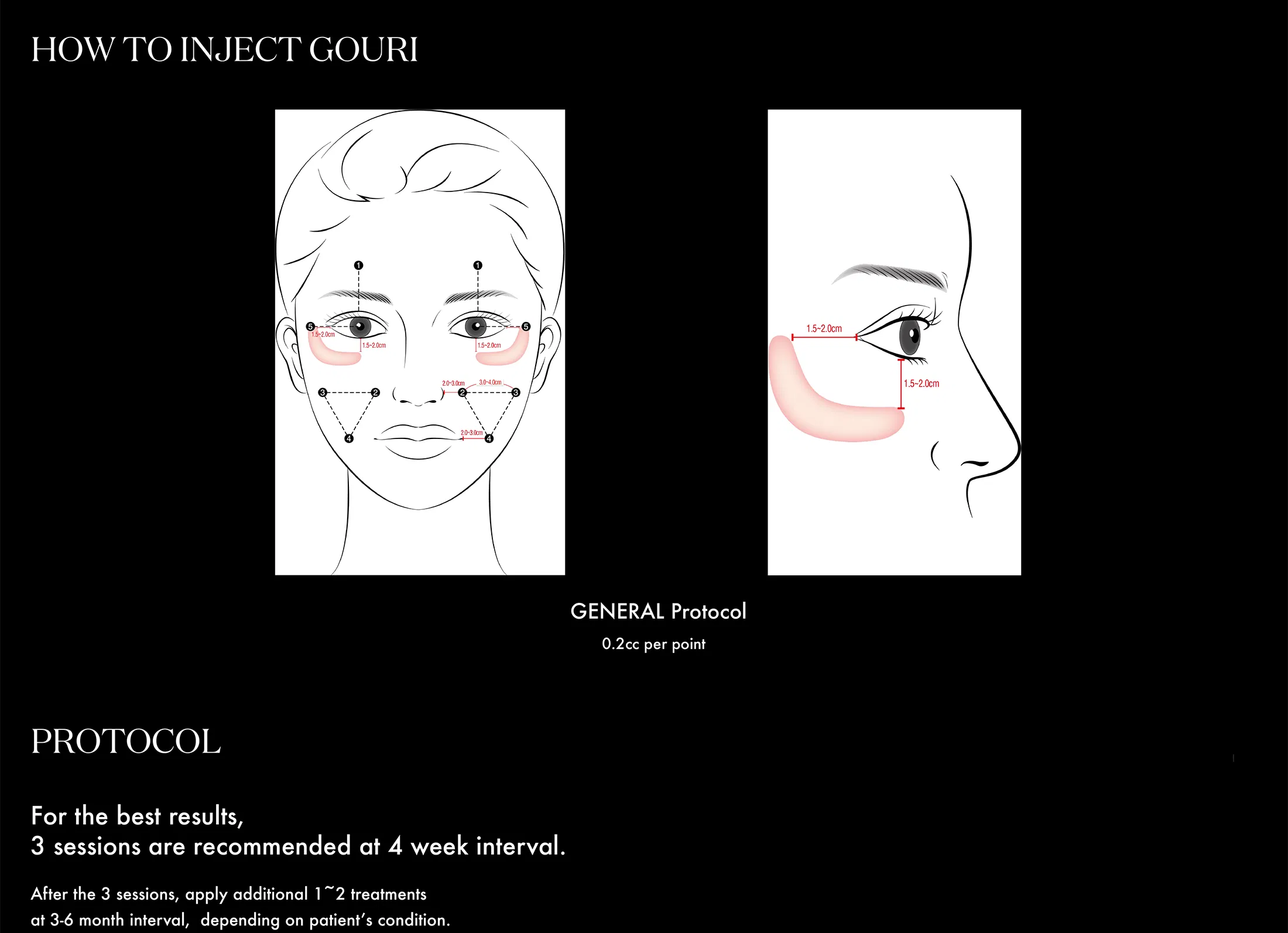 Gouri · product information