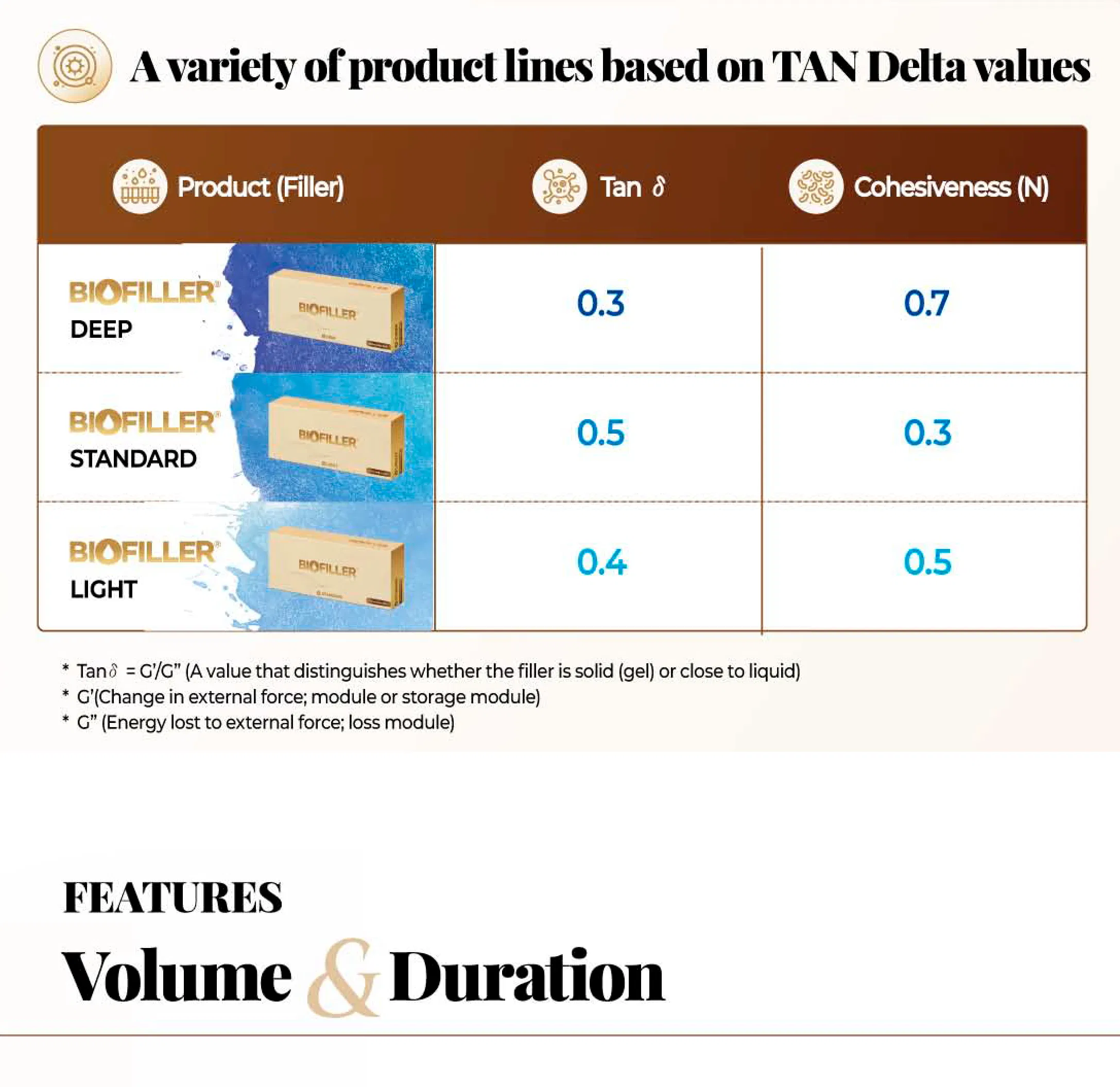 Biofiller Light · product information