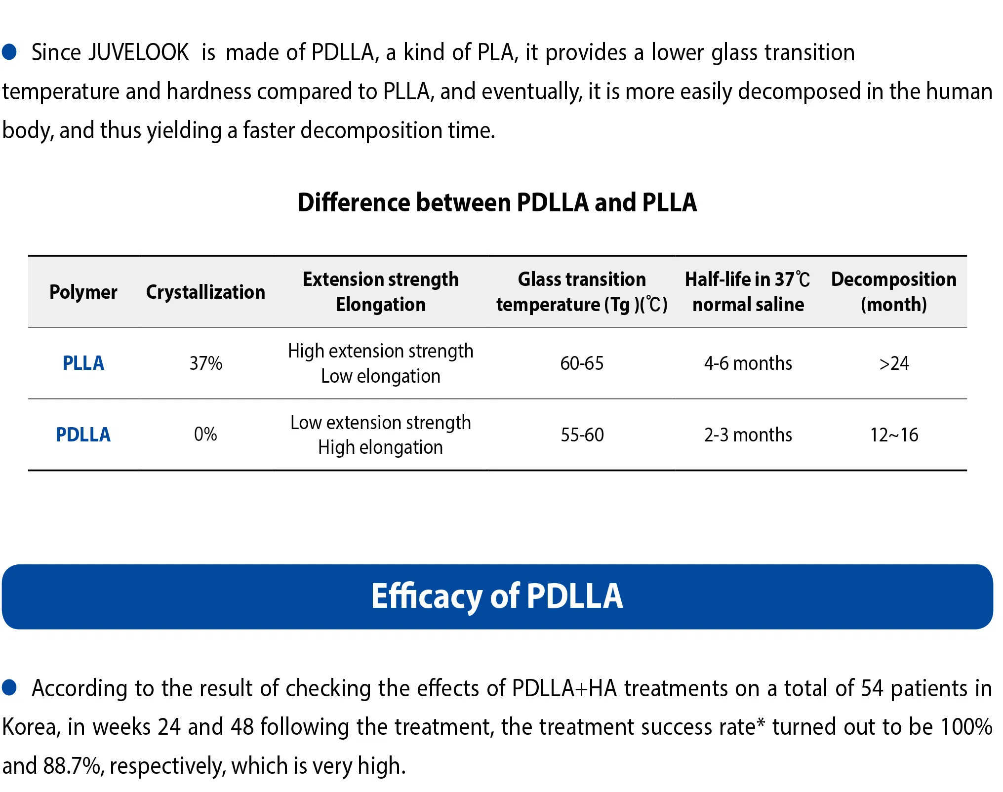 Juvelook (50mg) · product information