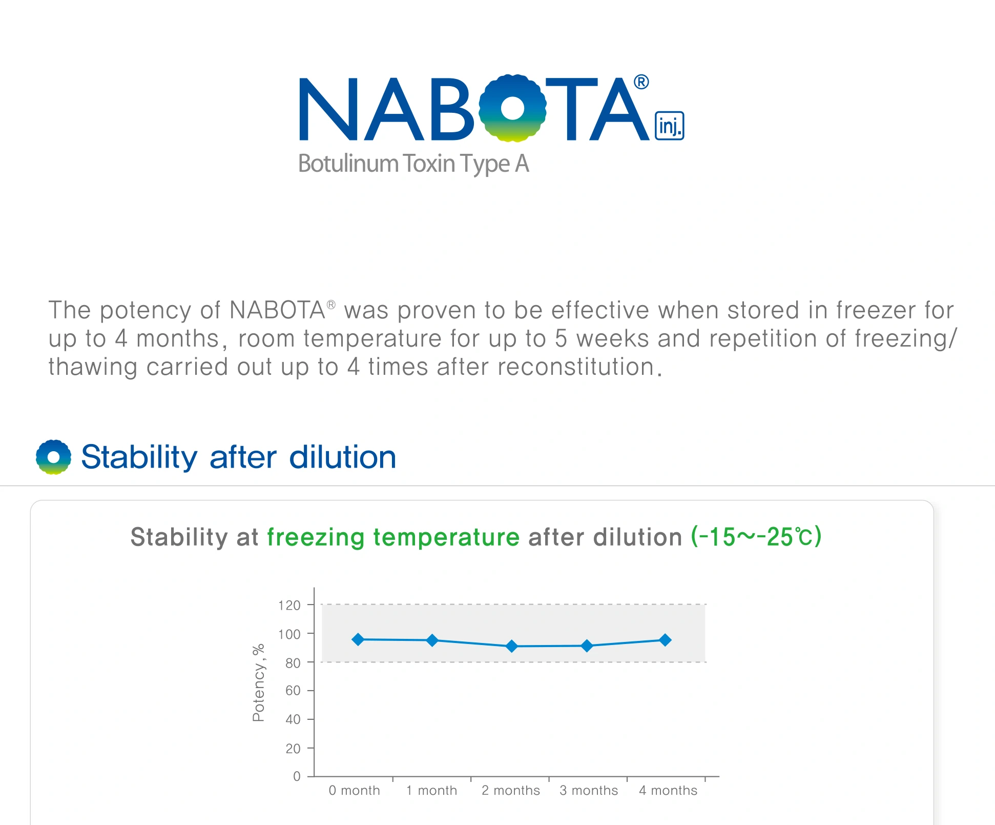 Nabota 150 Units · product information