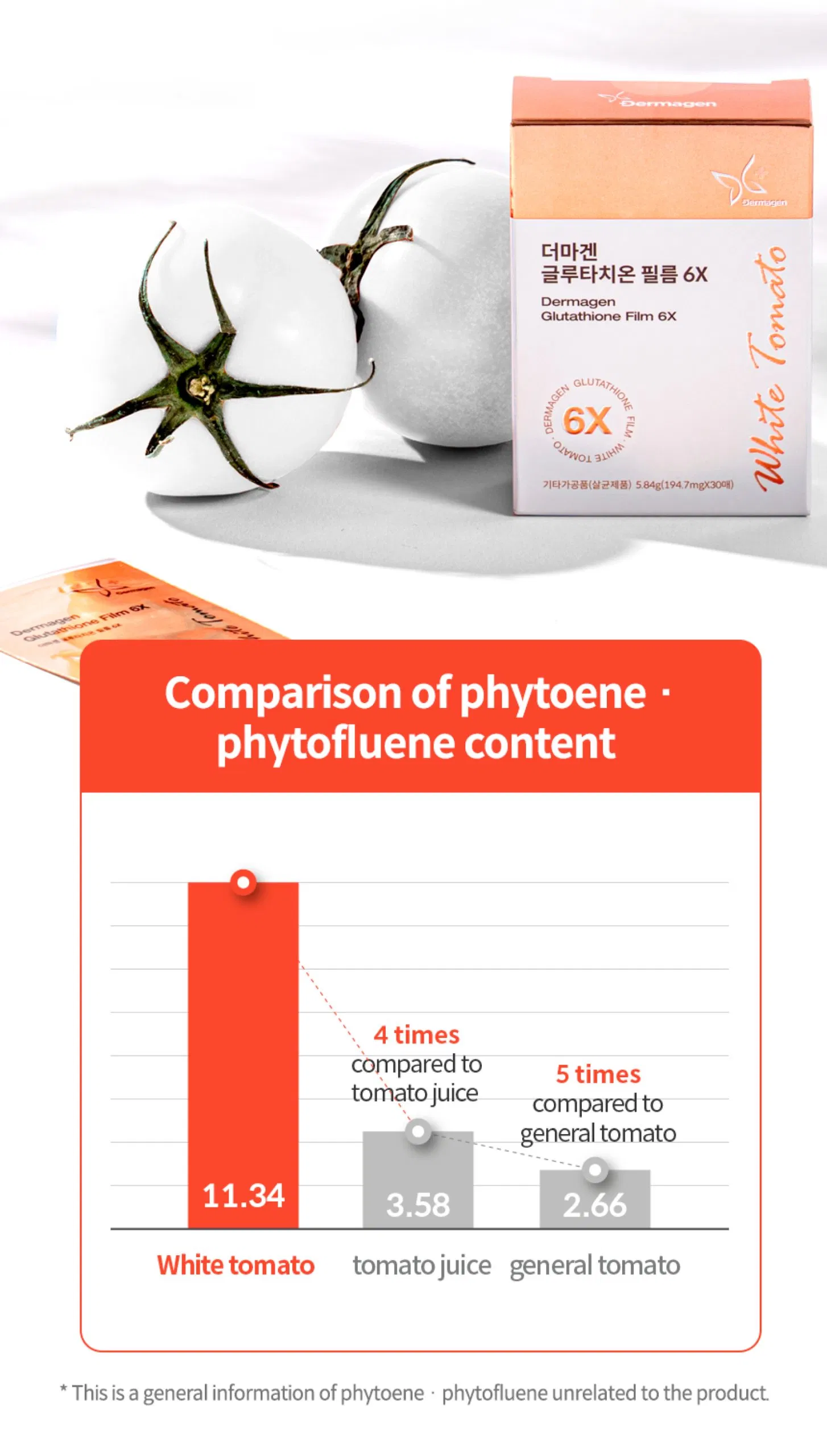 Dermagen Glutathione Film 6X · product information