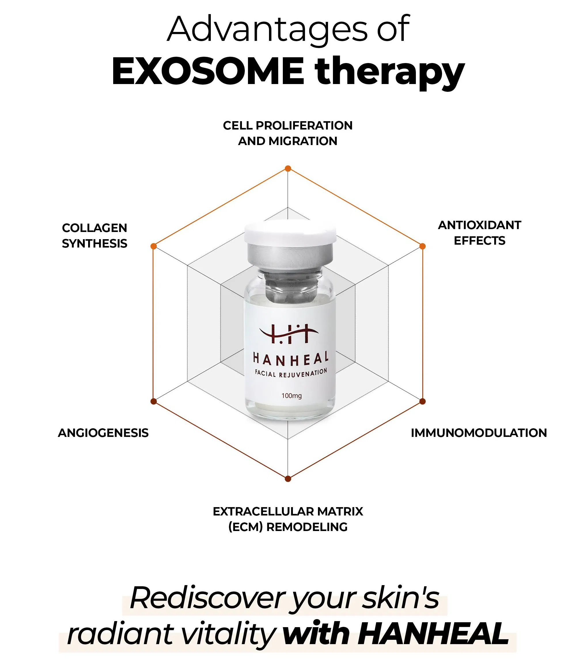 Hanheal Exosome Facial Rejuvenation · product information