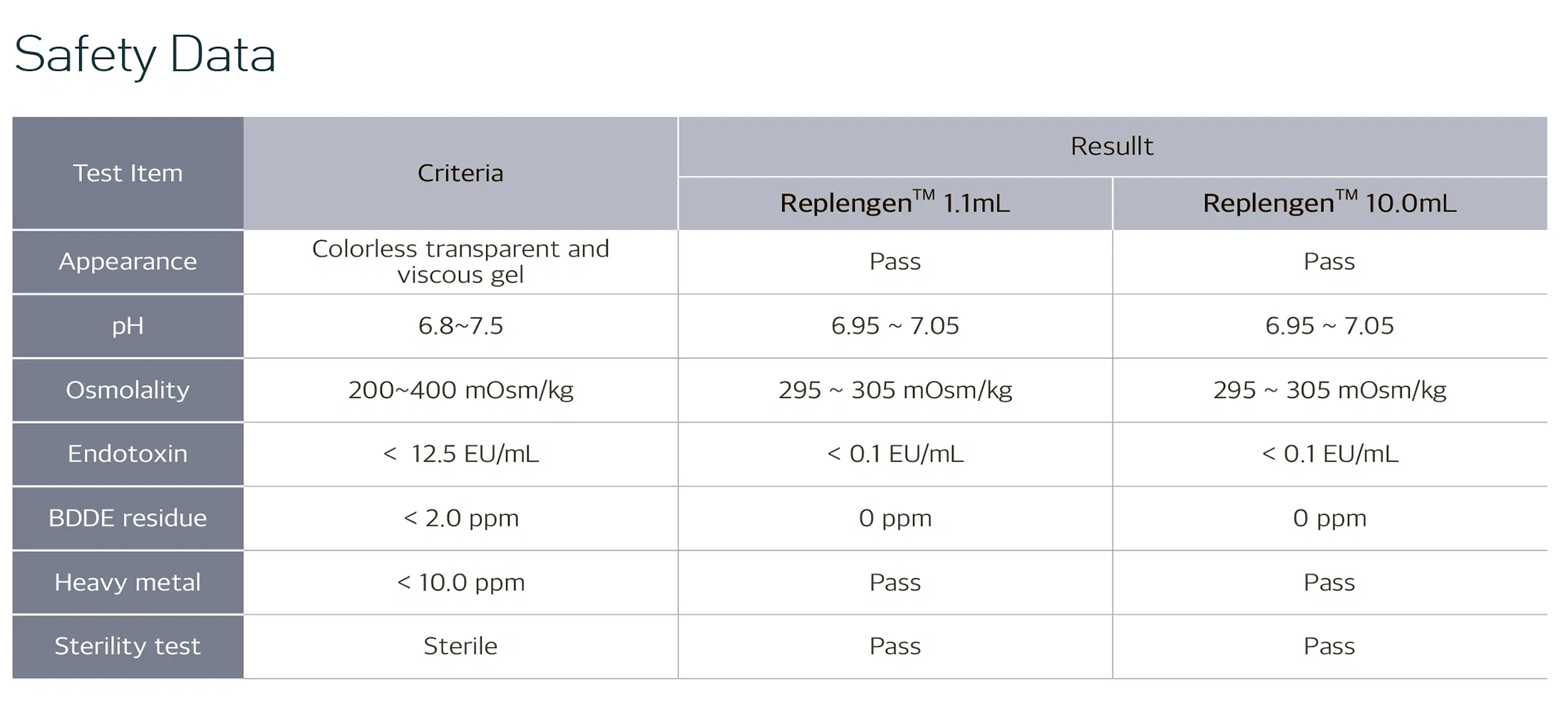 Replengen Fine · product information
