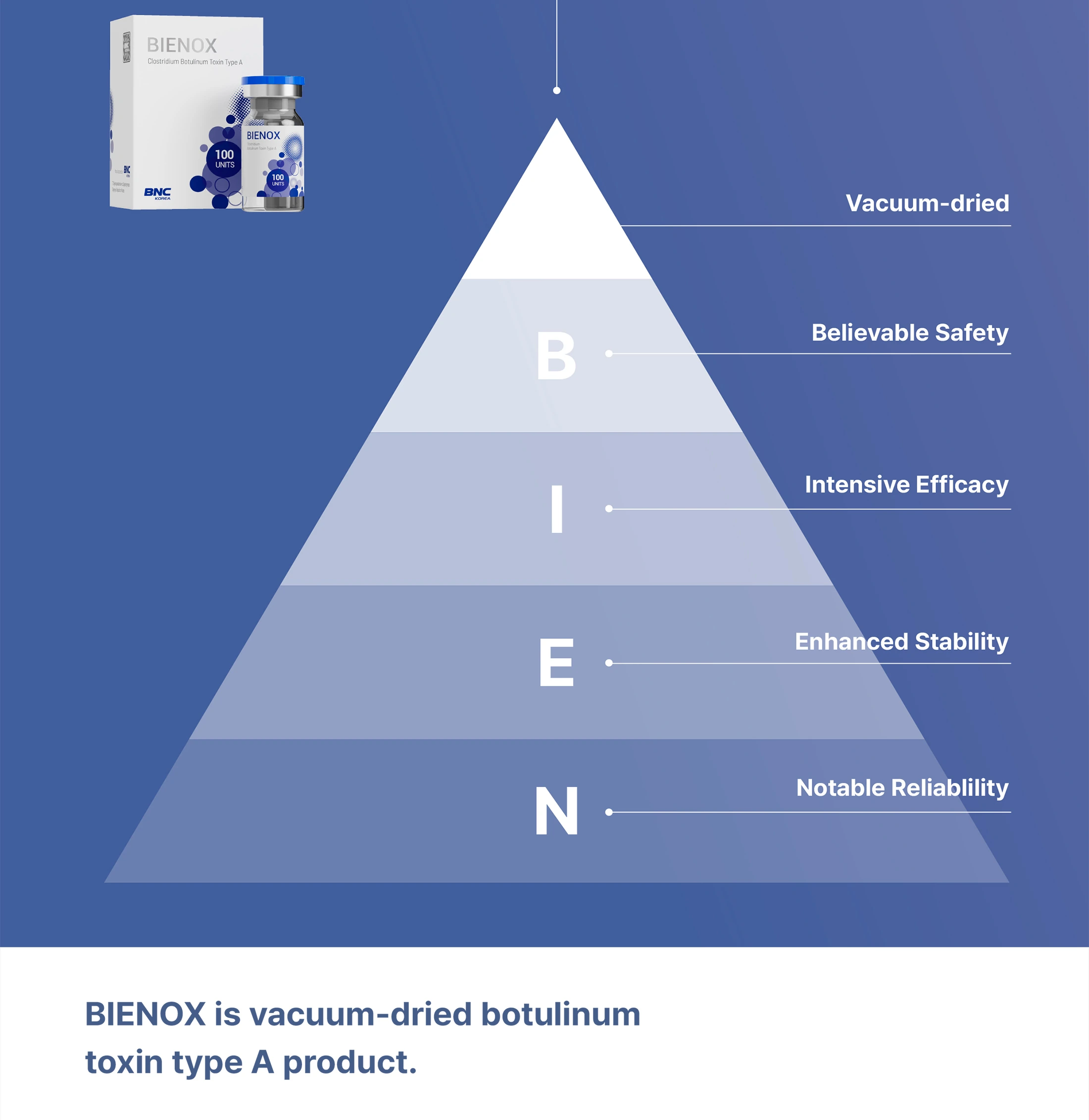 Bienox 100 Units · product information