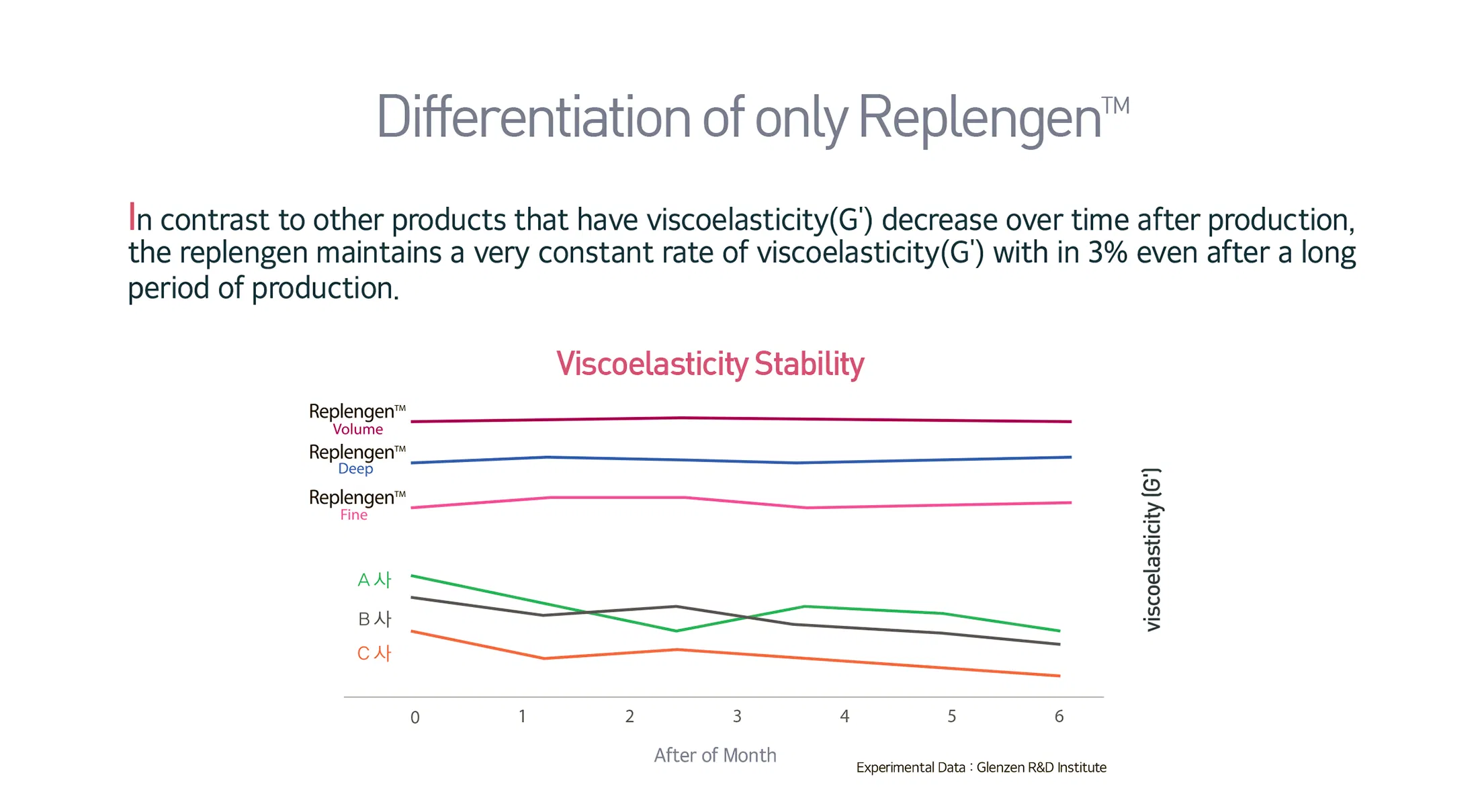 Replengen Fine · product information