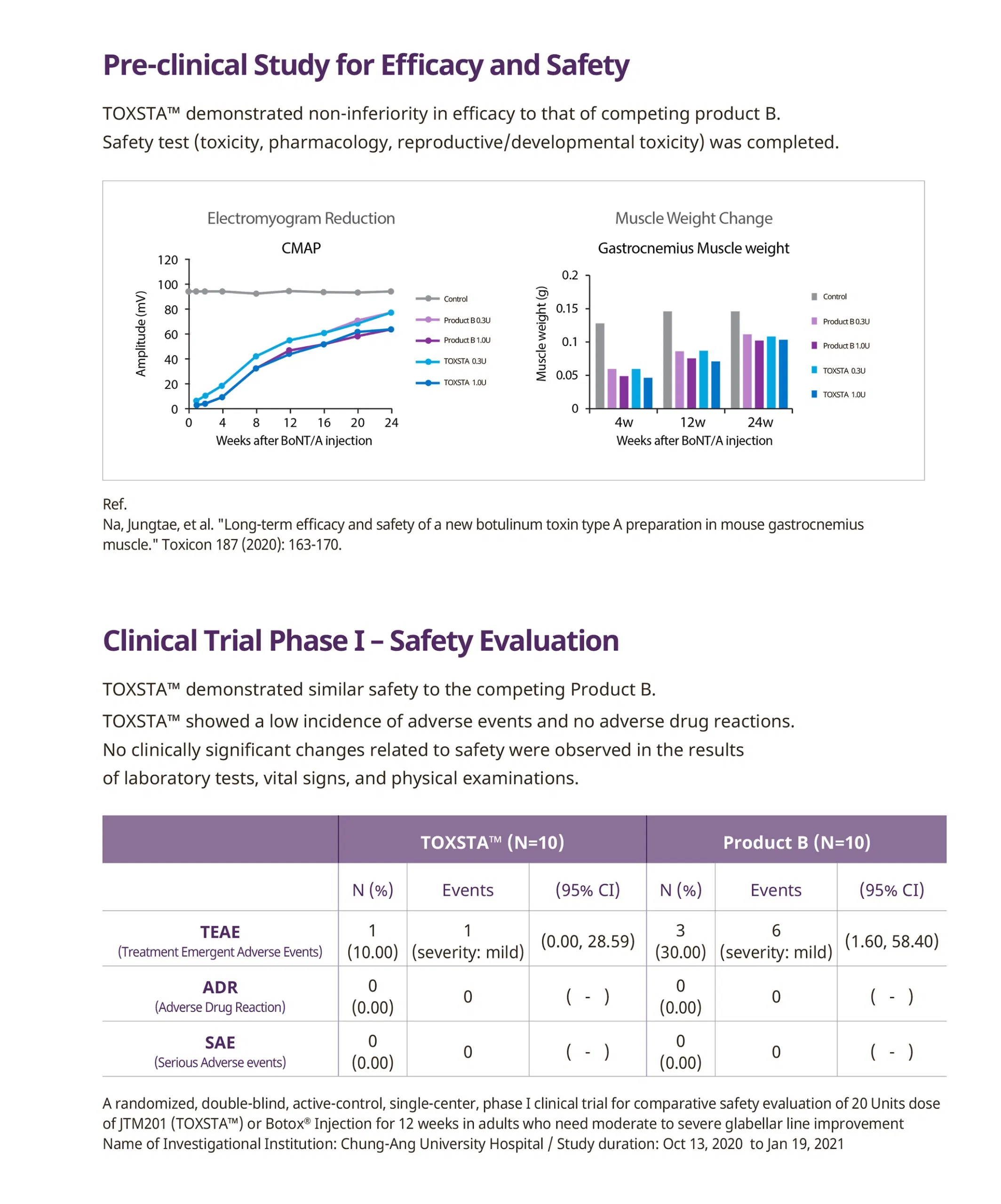 Toxsta 100 Units · product information