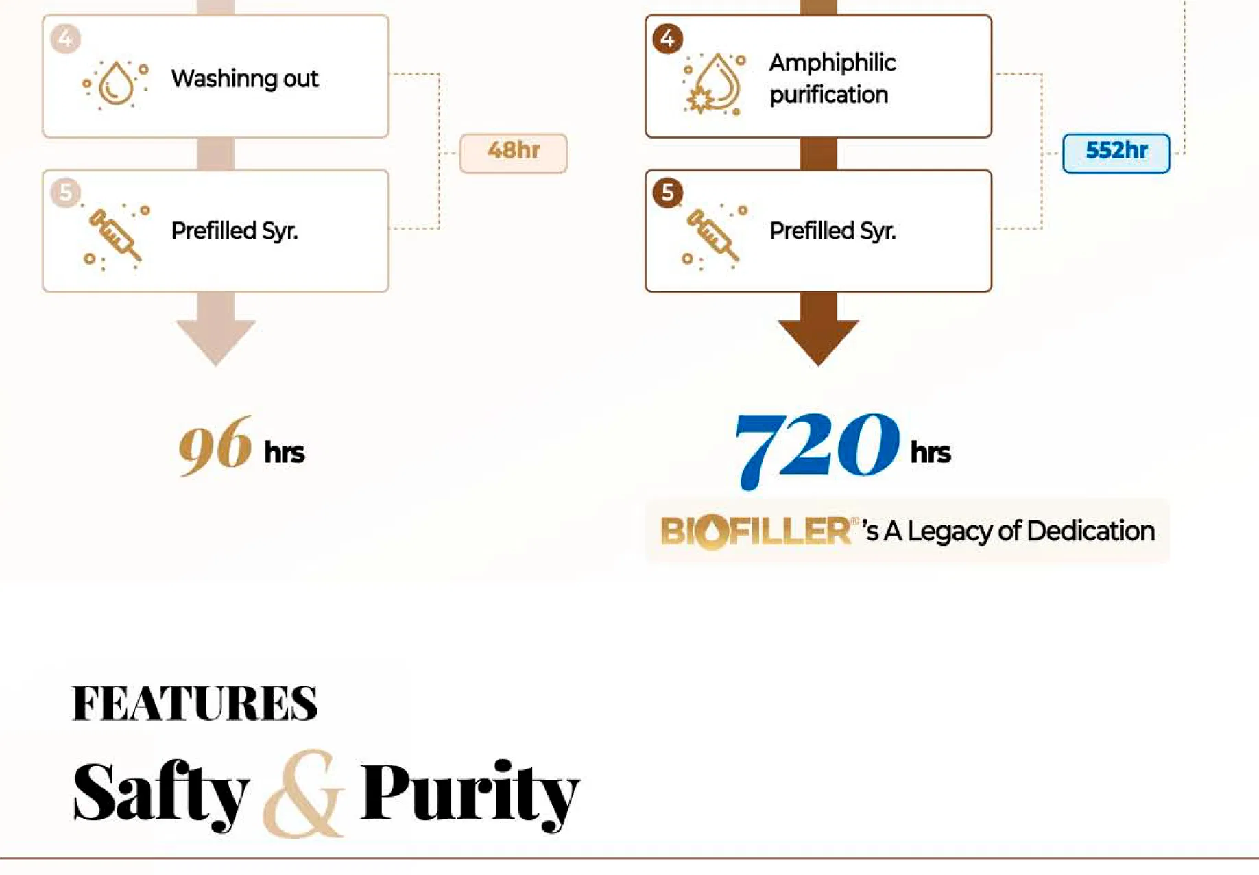 Biofiller Light · product information
