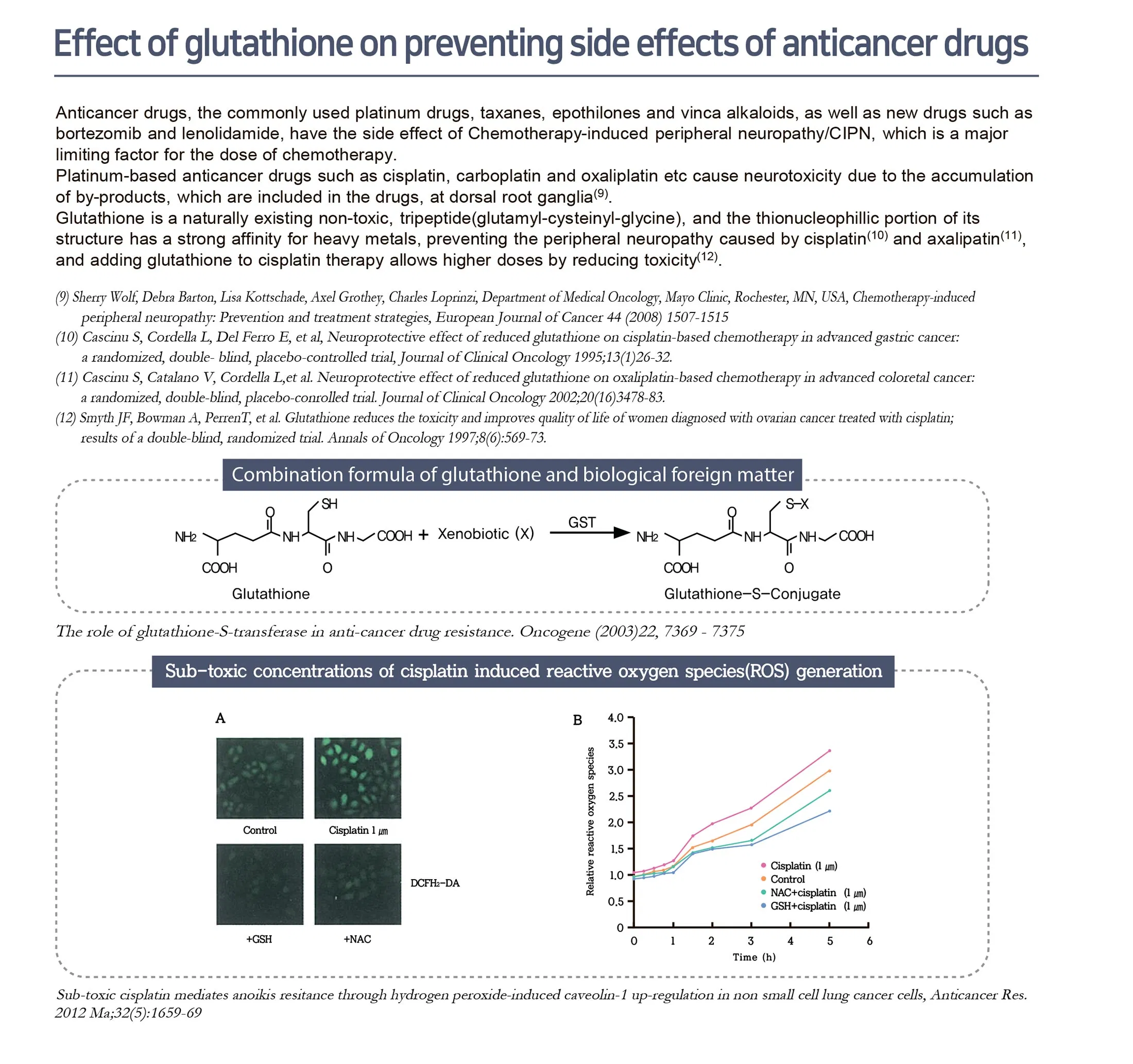 Glutaone Inj. 1200mg · product information