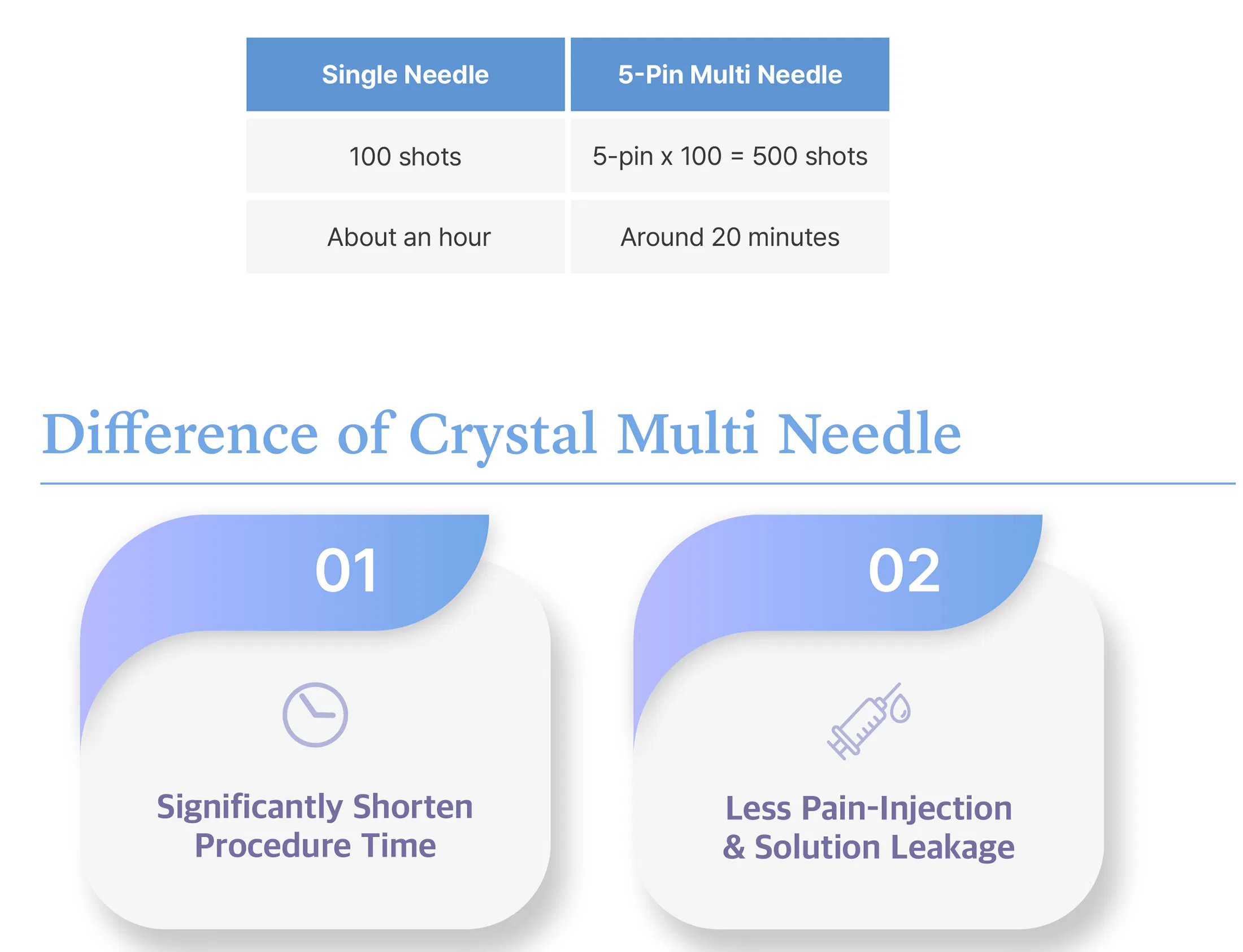 Crystal 5-pins Multi Needle · product information