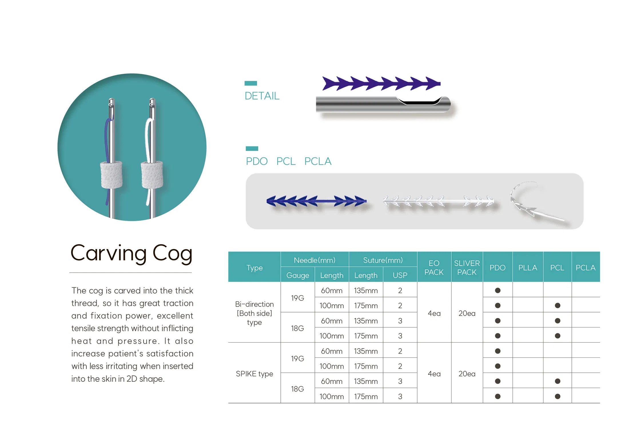 Everline Carving COG PDO 18G x 100mm · product information