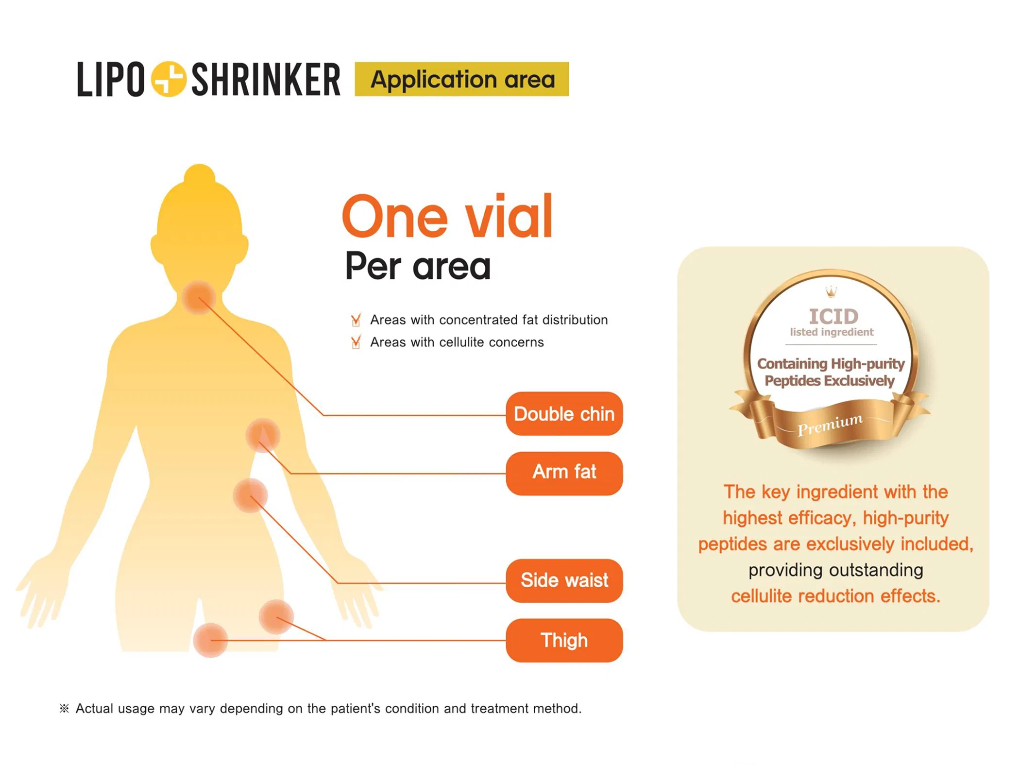 Lipo Shrinker (1 vial) · product information
