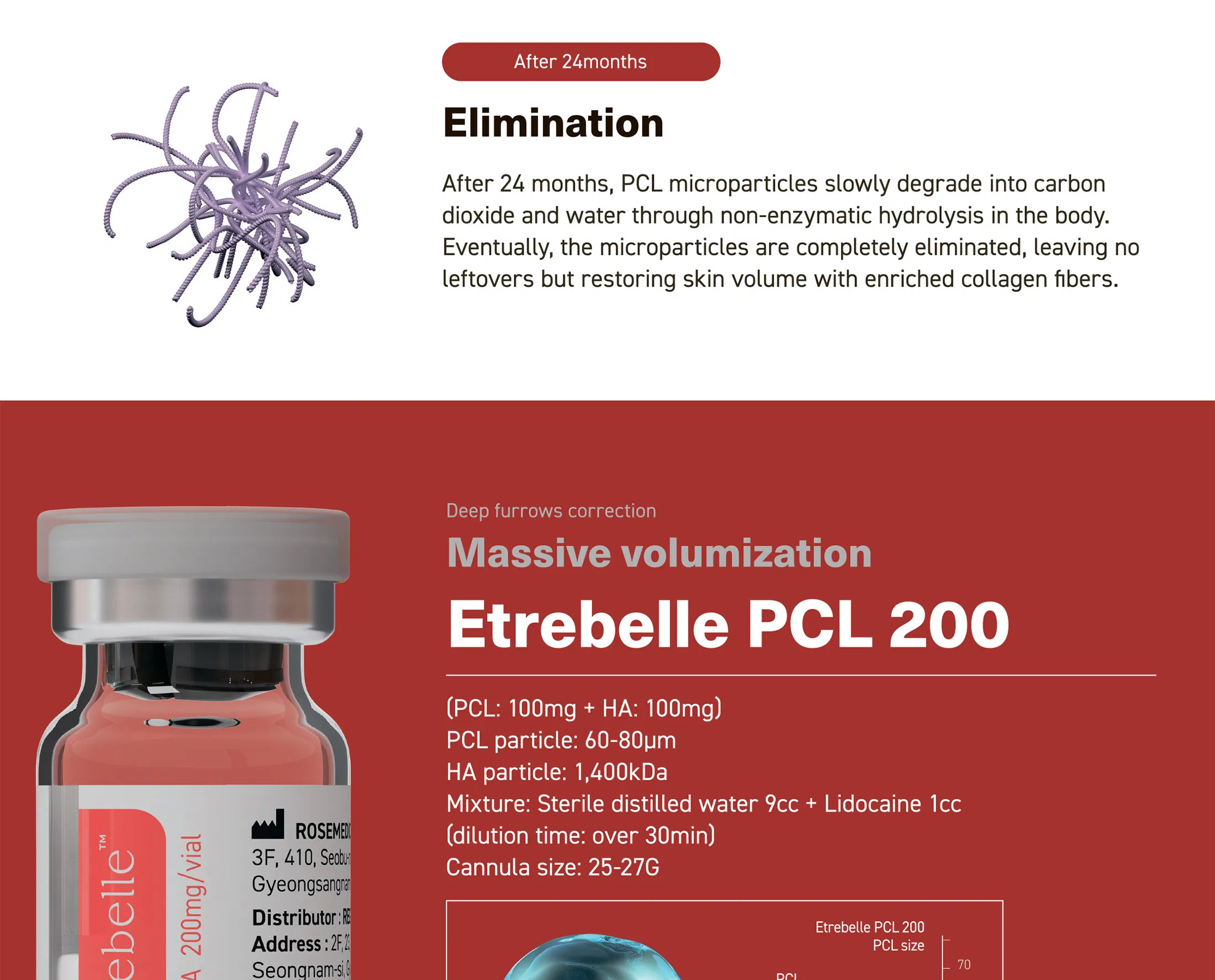 Etrebelle PCL 200 mg · product information