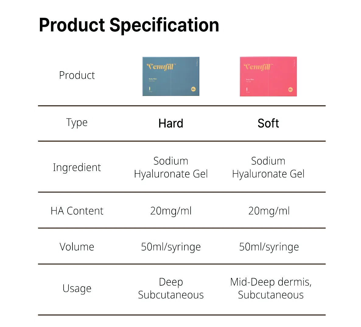 Venu Fill Body Filler Hard Type · product information