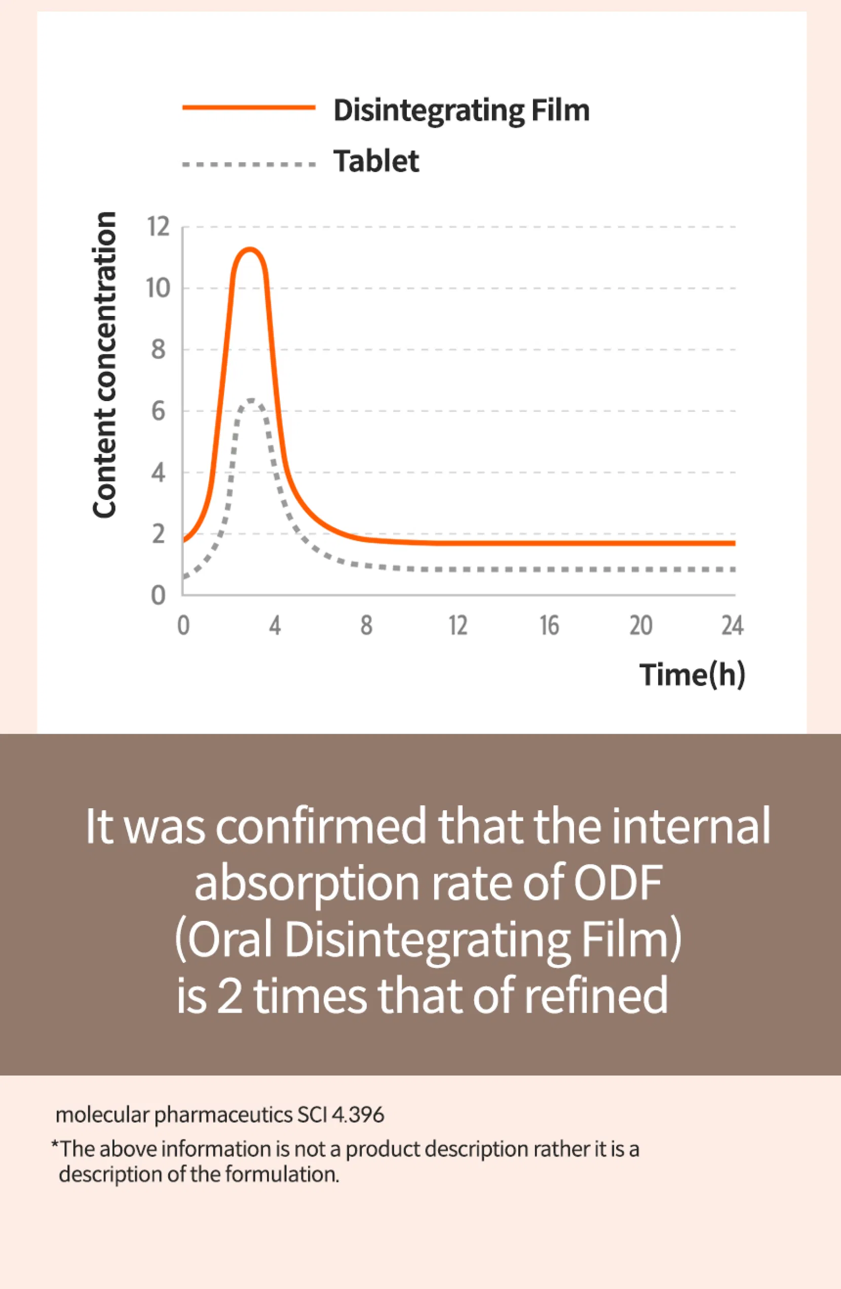 Dermagen Glutathione Film 6X · product information