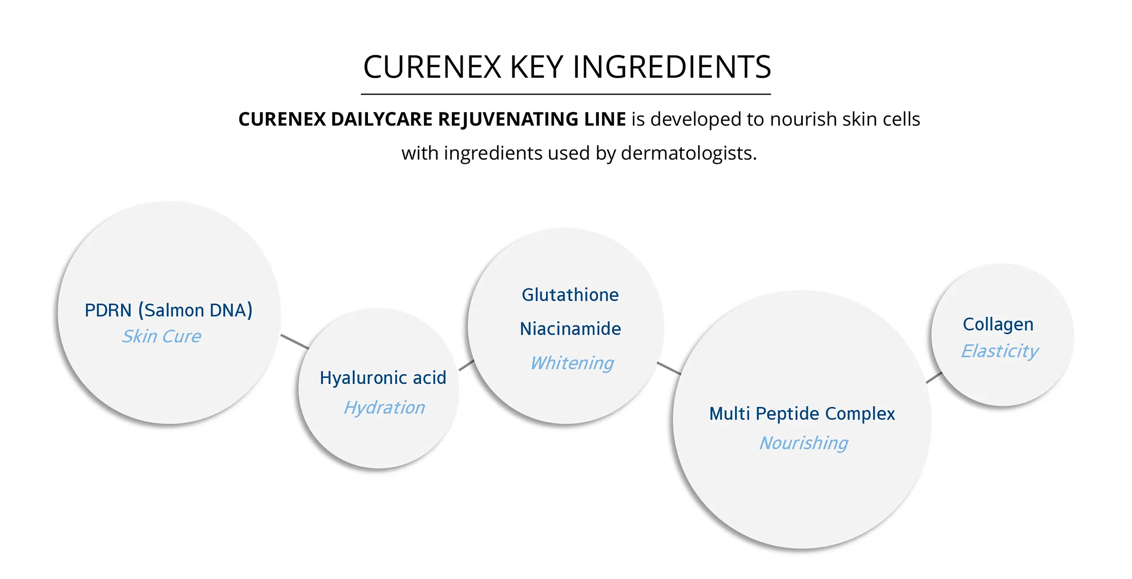 Curenex Daily Sheer Sunscreen · product information