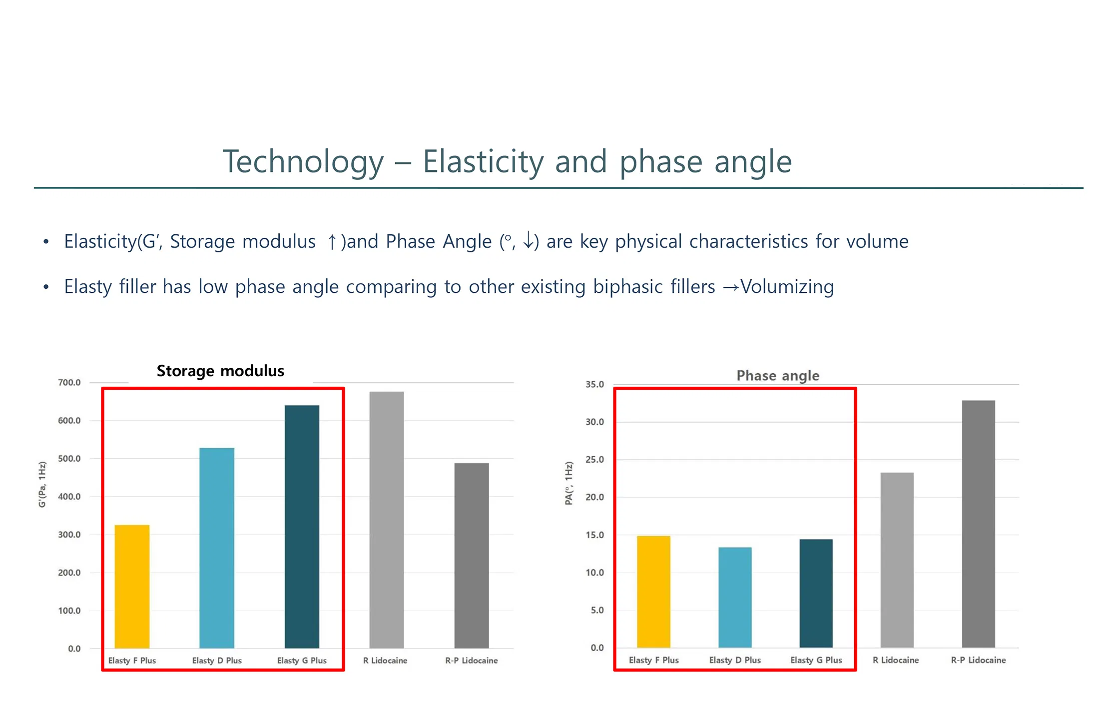 Elasty G Plus (2 syringes) · product information