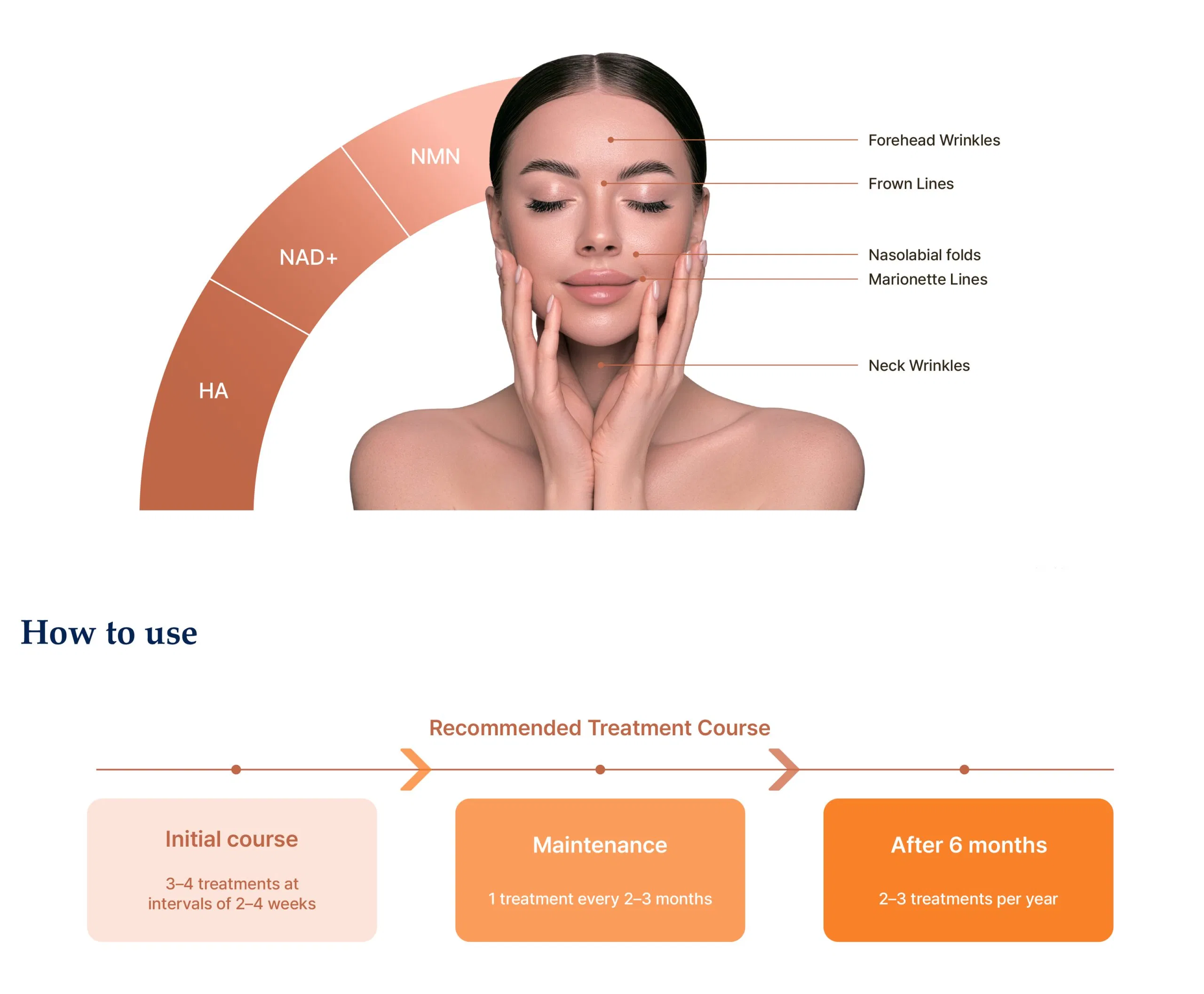 Lapiena NAD3+ · product information