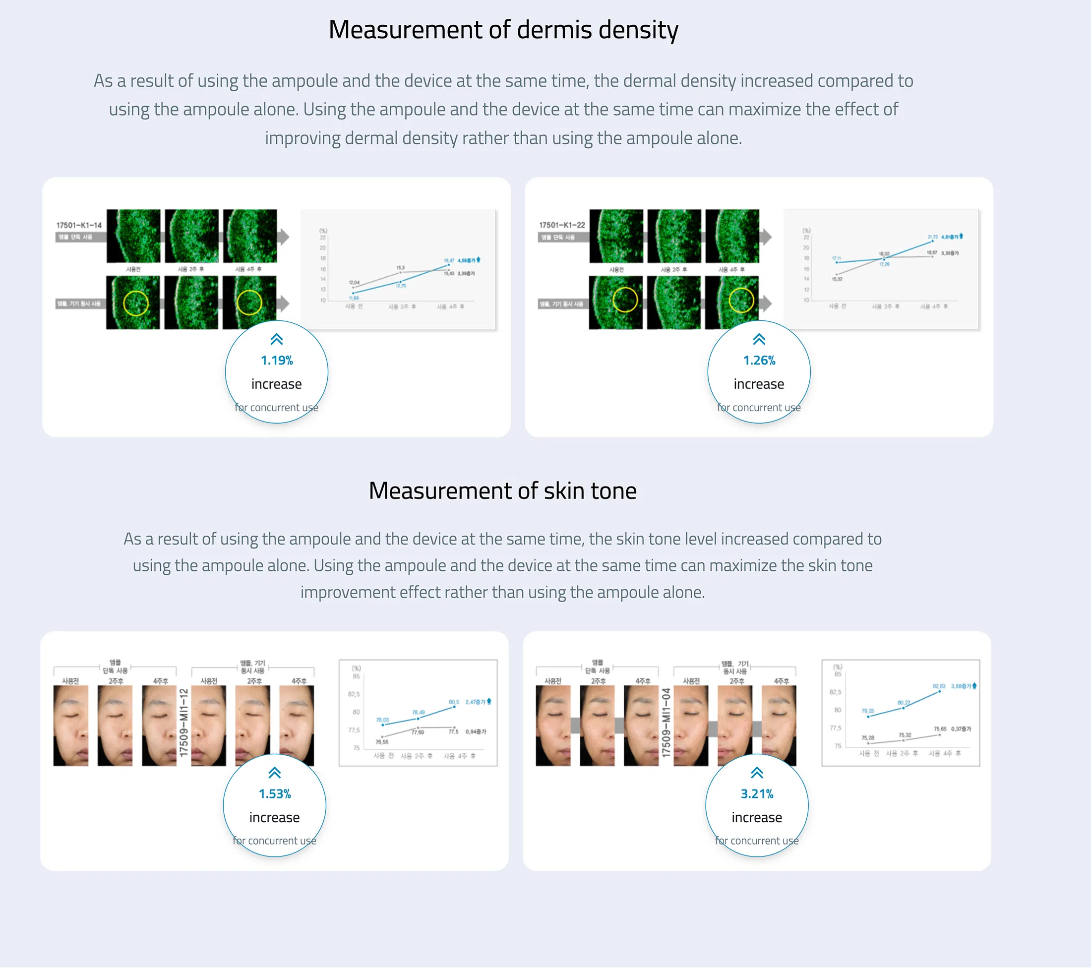 SkinCulture DN64 0.25mm 1pc · product information