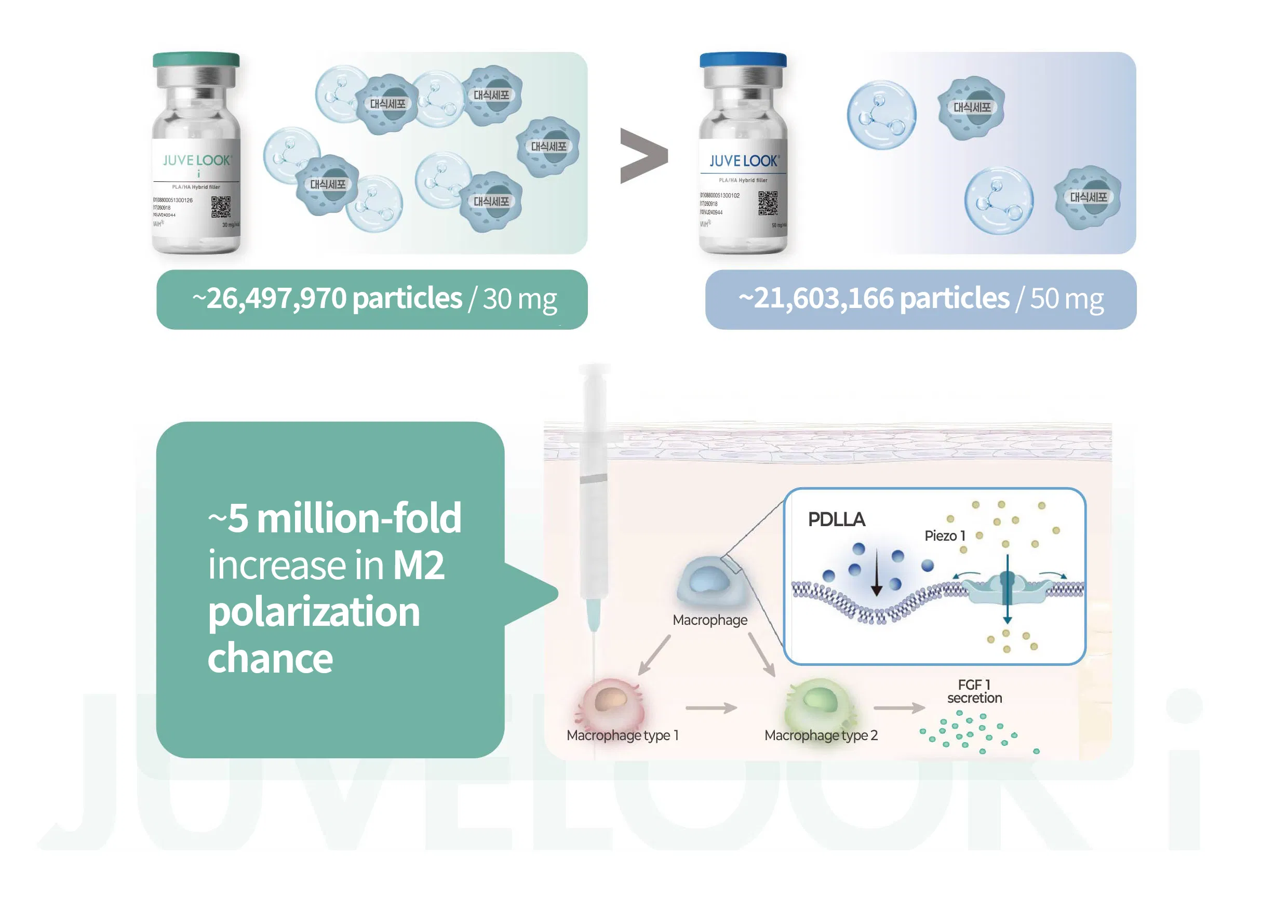 Juvelook i (30mg) · product information