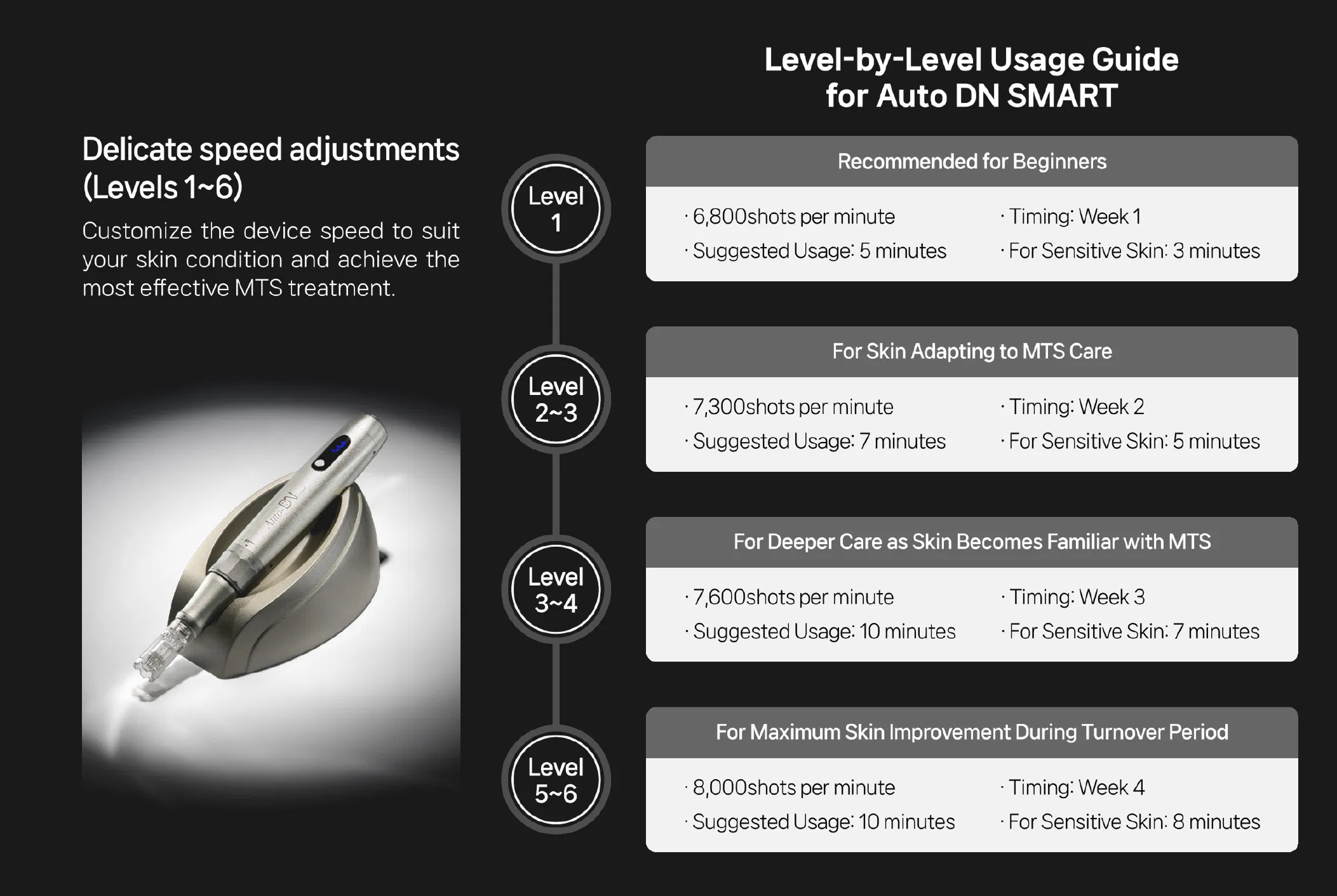 Auto-DN Smart · product information
