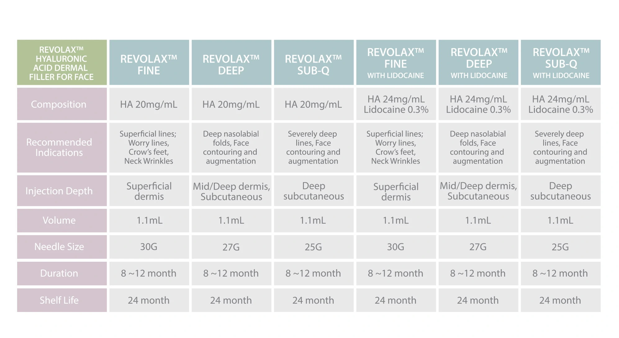 Revolax Fine · product information