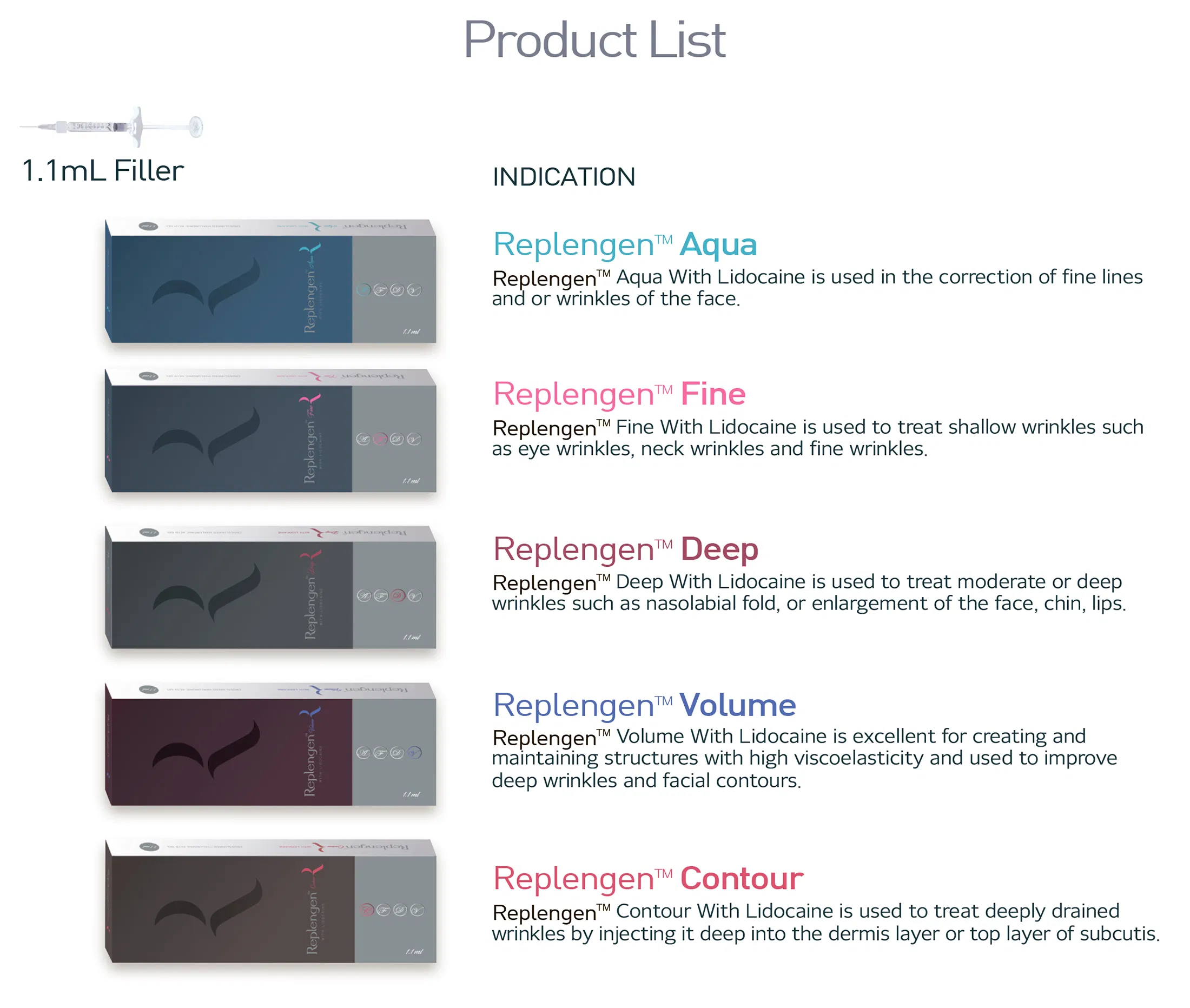 Replengen Fine · product information